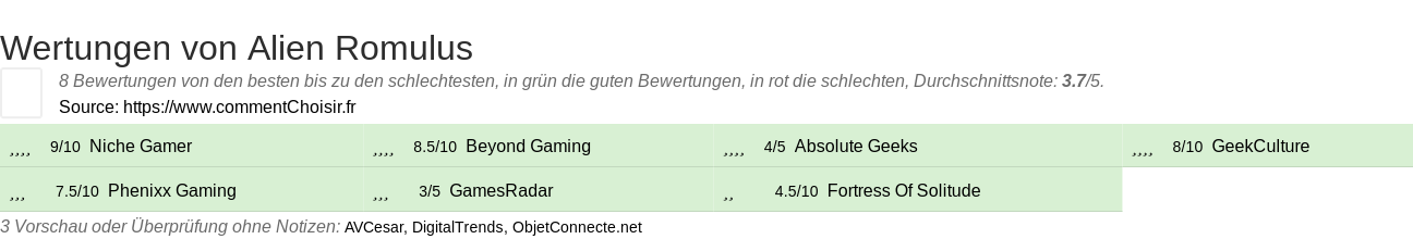 Ratings Alien Romulus