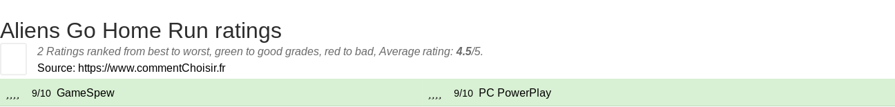 Ratings Aliens Go Home Run