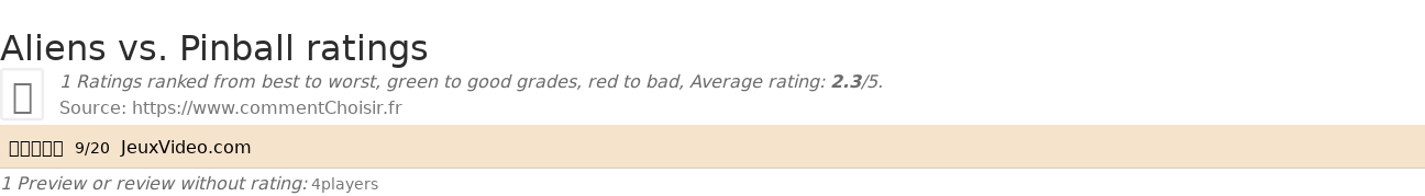 Ratings Aliens vs. Pinball