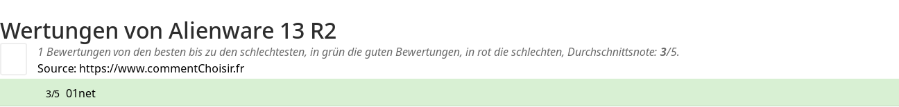 Ratings Alienware 13 R2