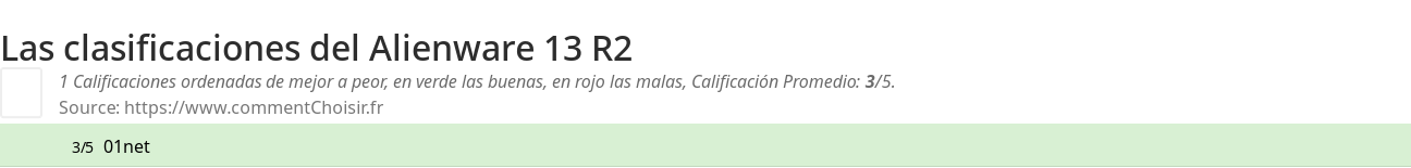 Ratings Alienware 13 R2