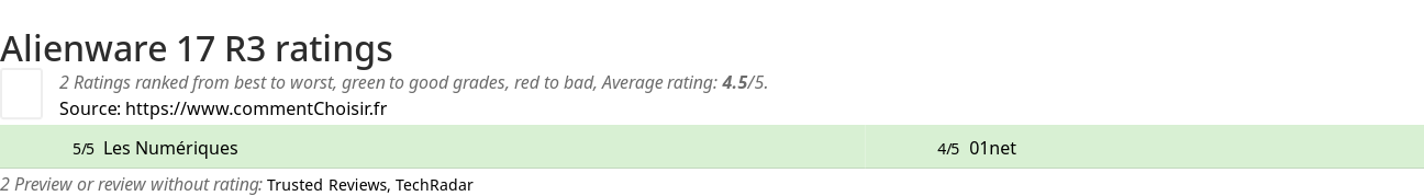 Ratings Alienware 17 R3