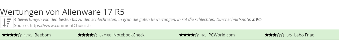 Ratings Alienware 17 R5
