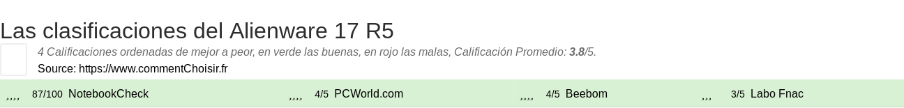 Ratings Alienware 17 R5