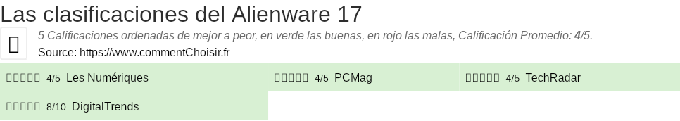 Ratings Alienware 17