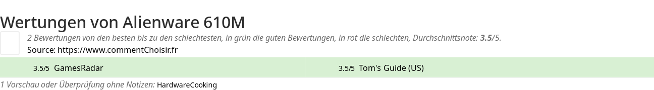 Ratings Alienware 610M