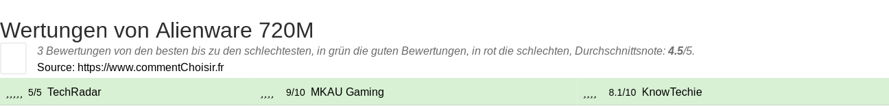 Ratings Alienware 720M