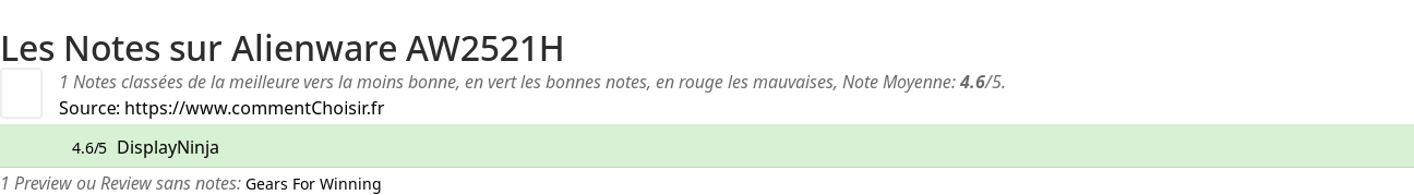 Ratings Alienware AW2521H