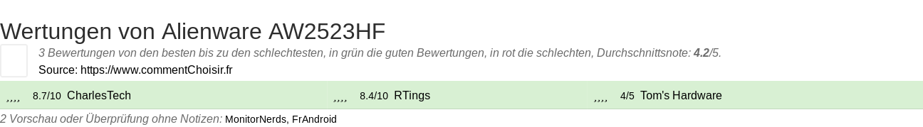 Ratings Alienware AW2523HF