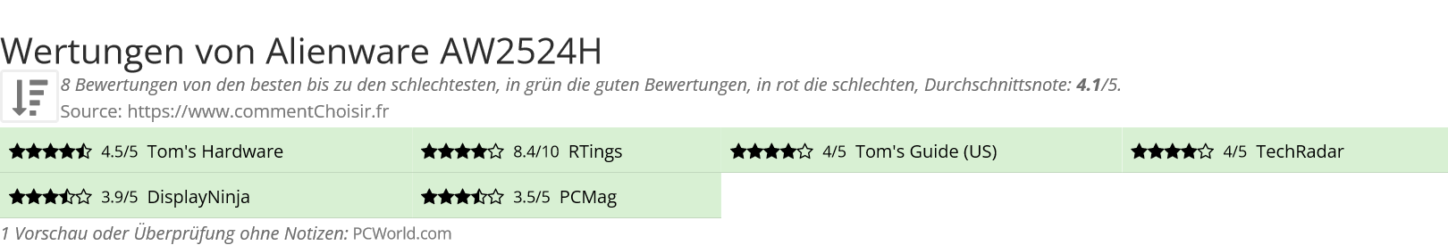 Ratings Alienware AW2524H