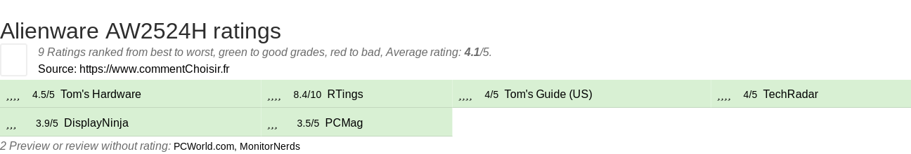 Ratings Alienware AW2524H