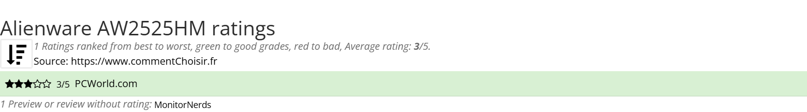 Ratings Alienware AW2525HM