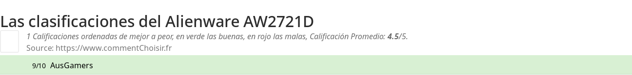 Ratings Alienware AW2721D