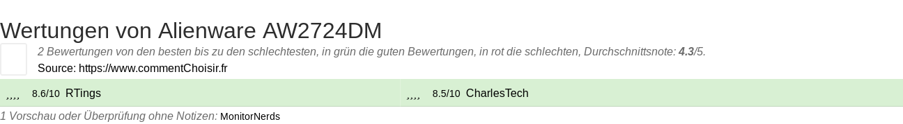 Ratings Alienware AW2724DM