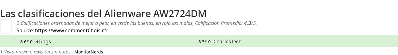 Ratings Alienware AW2724DM
