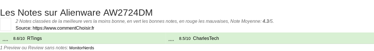Ratings Alienware AW2724DM