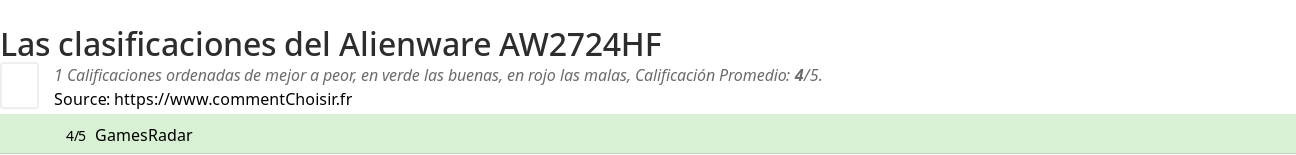 Ratings Alienware AW2724HF