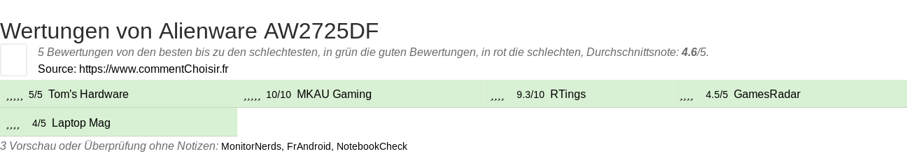 Ratings Alienware AW2725DF