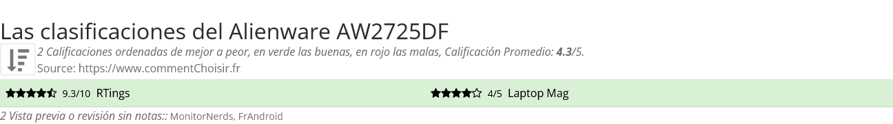 Ratings Alienware AW2725DF