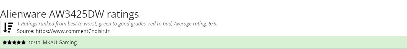 Ratings Alienware AW3425DW