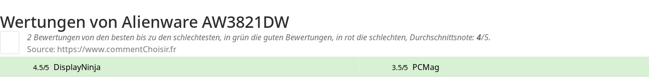 Ratings Alienware AW3821DW