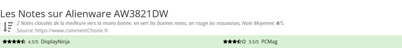 Ratings Alienware AW3821DW