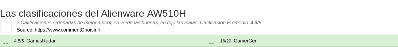 Ratings Alienware AW510H