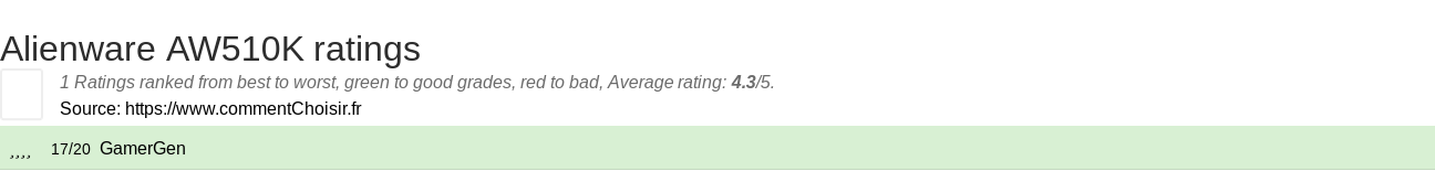 Ratings Alienware AW510K