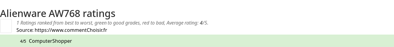 Ratings Alienware AW768