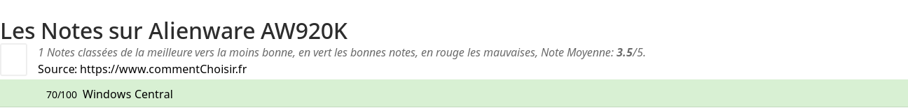 Ratings Alienware AW920K