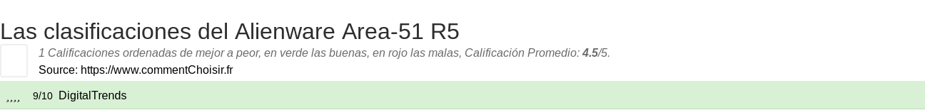 Ratings Alienware Area-51 R5