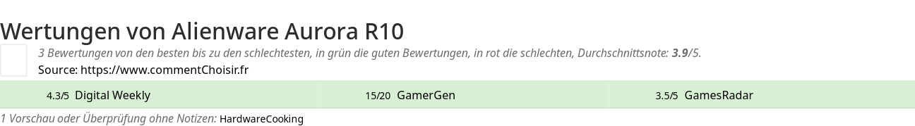 Ratings Alienware Aurora R10