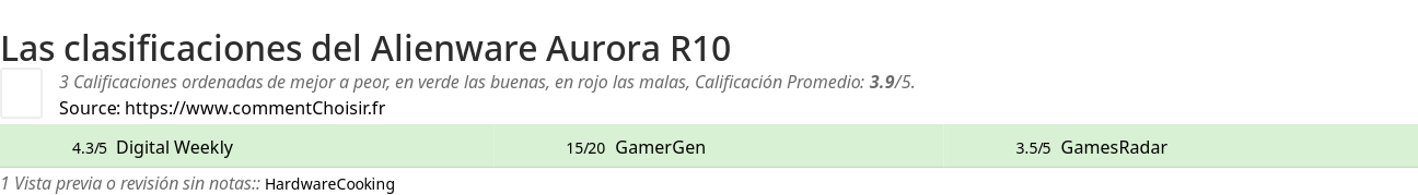 Ratings Alienware Aurora R10