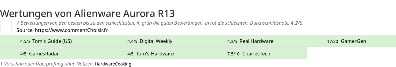 Ratings Alienware Aurora R13