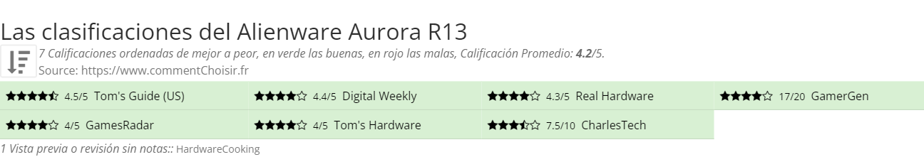 Ratings Alienware Aurora R13