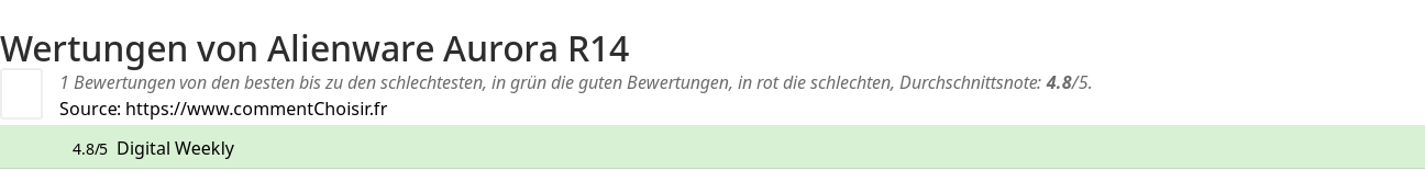 Ratings Alienware Aurora R14