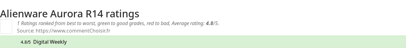 Ratings Alienware Aurora R14