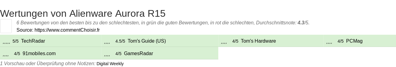 Ratings Alienware Aurora R15