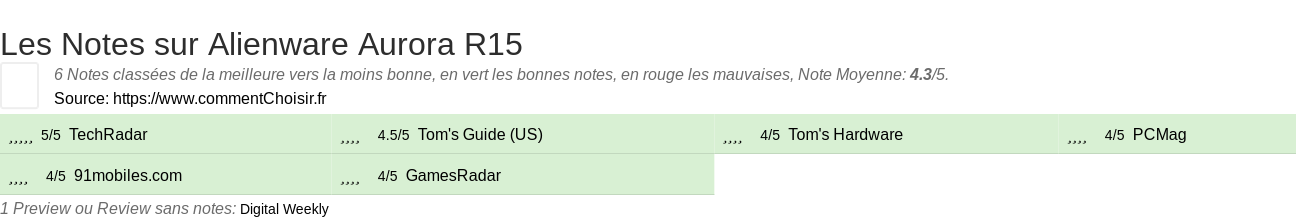 Ratings Alienware Aurora R15