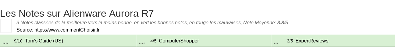 Ratings Alienware Aurora R7