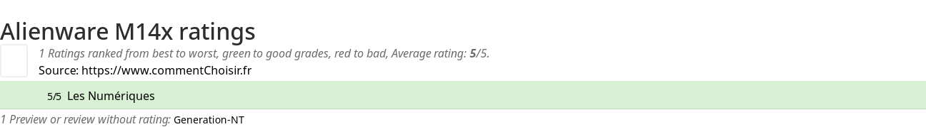 Ratings Alienware M14x