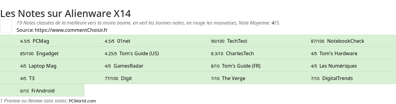 Ratings Alienware X14