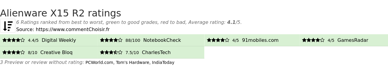 Ratings Alienware X15 R2