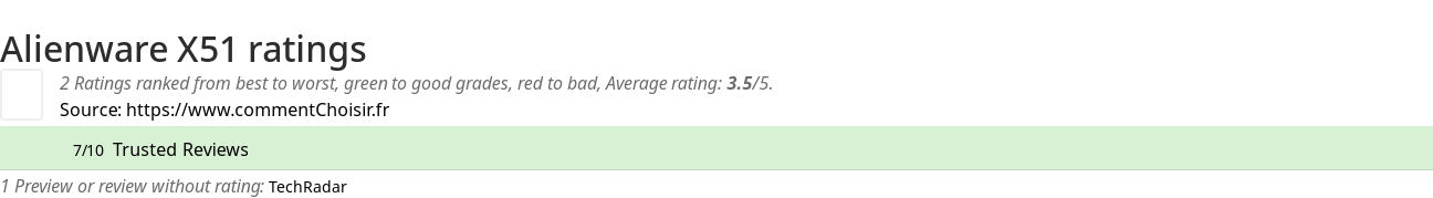 Ratings Alienware X51