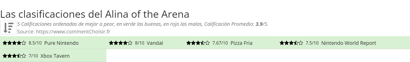 Ratings Alina of the Arena
