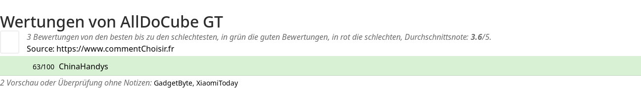 Ratings AllDoCube GT