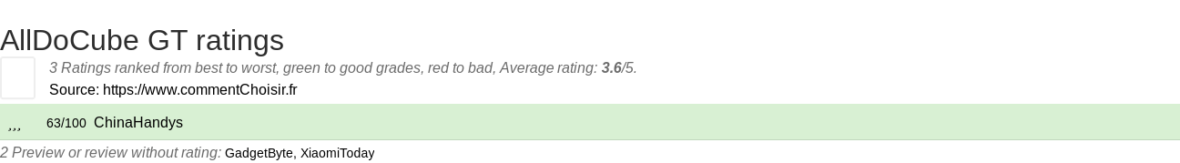 Ratings AllDoCube GT