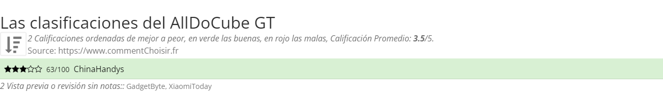 Ratings AllDoCube GT