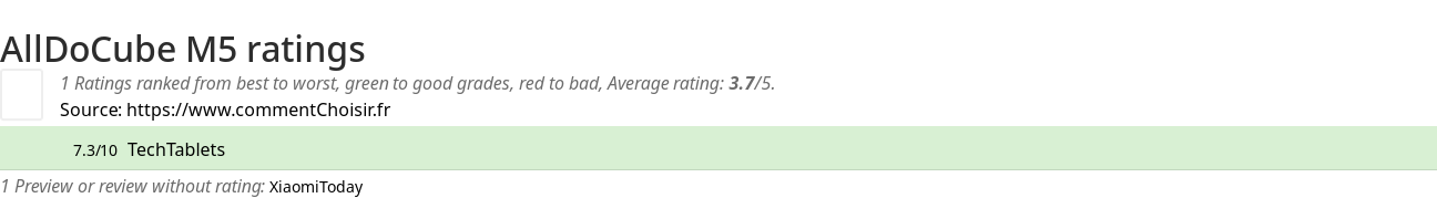 Ratings AllDoCube M5