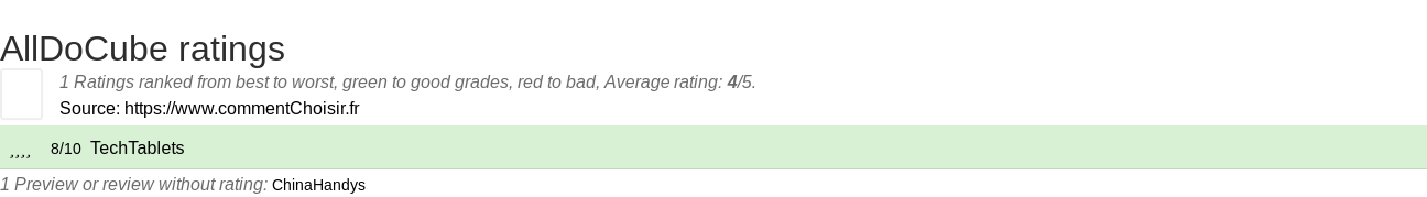 Ratings AllDoCube